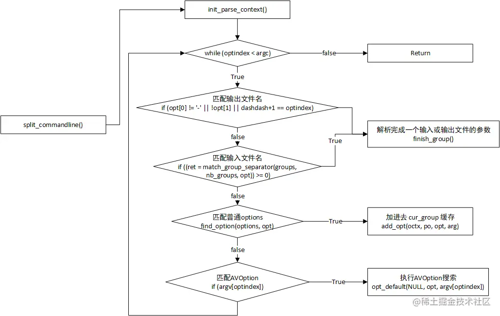 ffmpeg_c-1-3.png