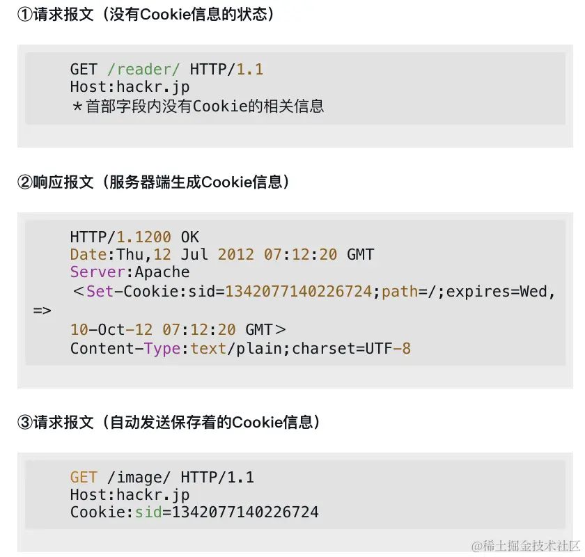 HTTP报文.png
