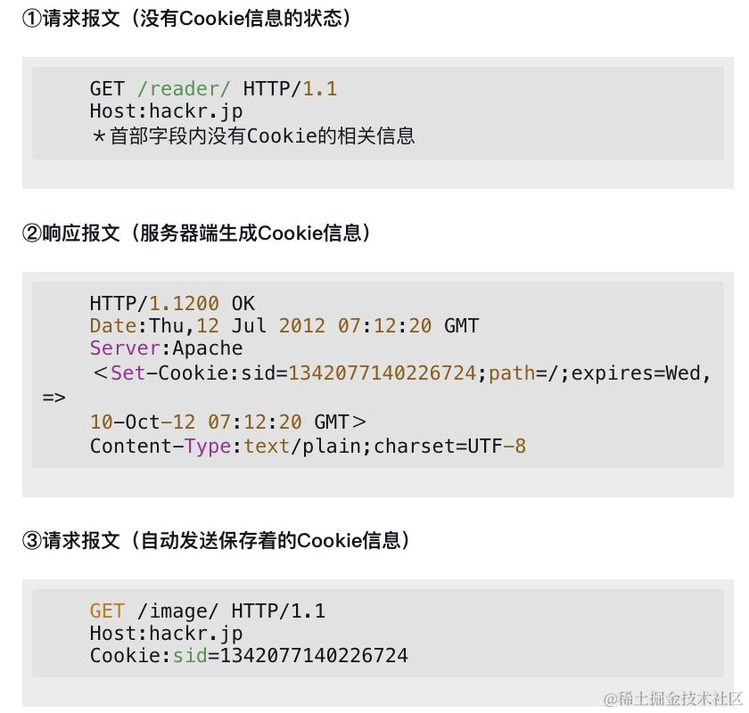 HTTP报文.png
