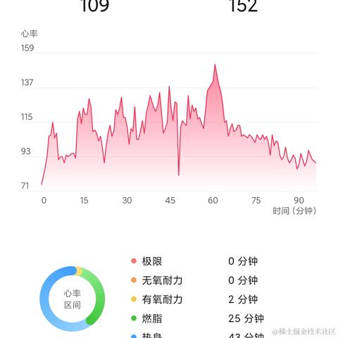 翀昊于2021-05-23 23:19发布的图片
