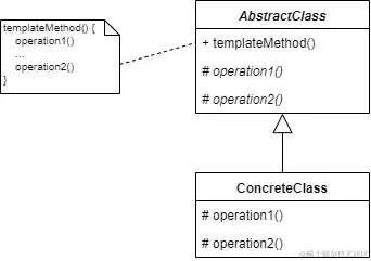 template_method.png