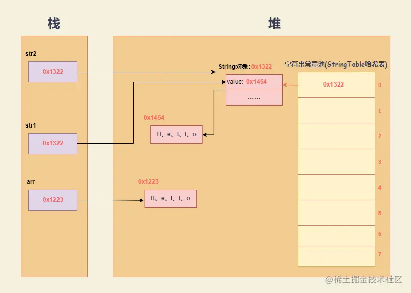 深拷贝-第 7 页.drawio.png