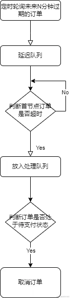 订单超时解决方案.png