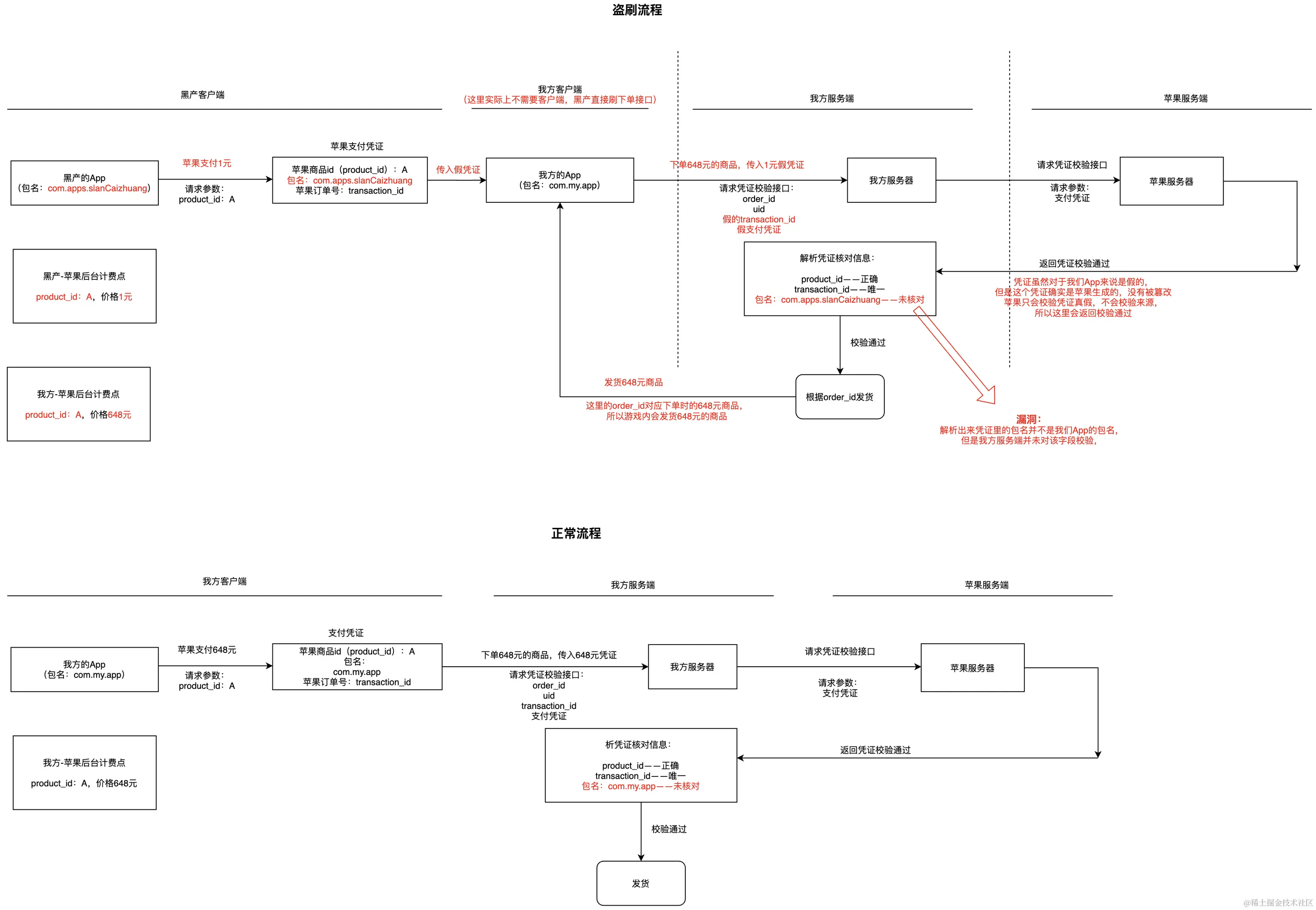 iOS盗刷流程图.png