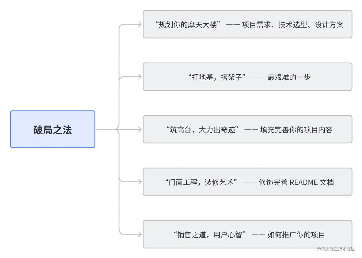 whiteboard_exported_image (4).png