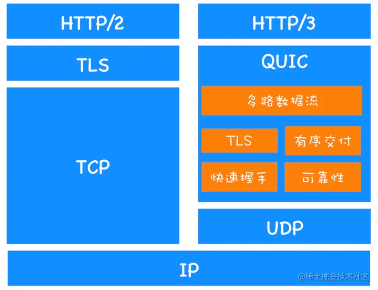 QUIC 协议.png