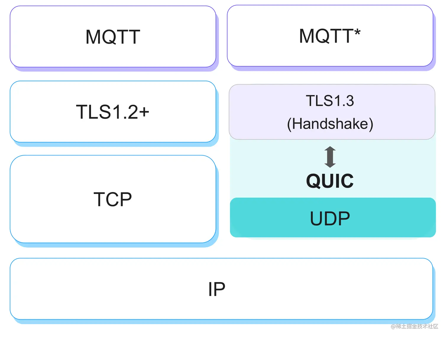 MQTT over QUIC.png