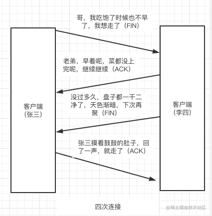 四次连接.jpg