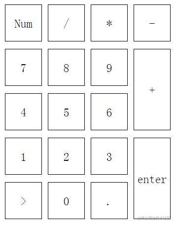 CSS Grid 布局电脑数字小键盘- 掘金