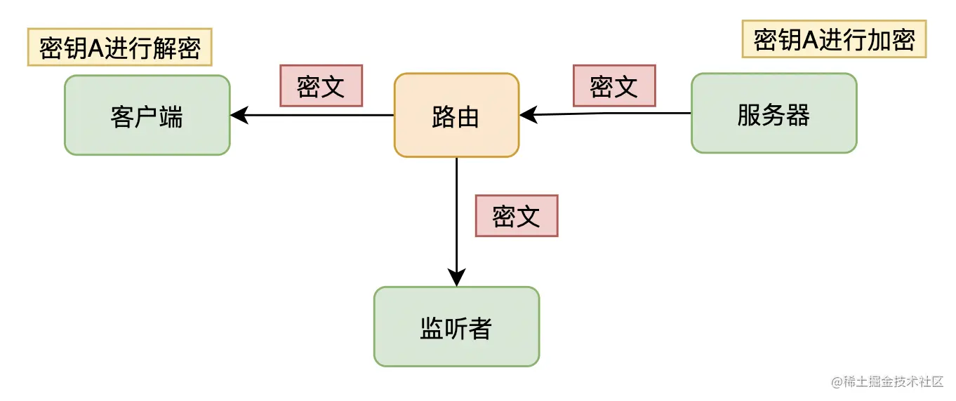 截屏2021-08-07 16.16.23.png