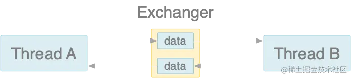 11.Exchanger示意图.png