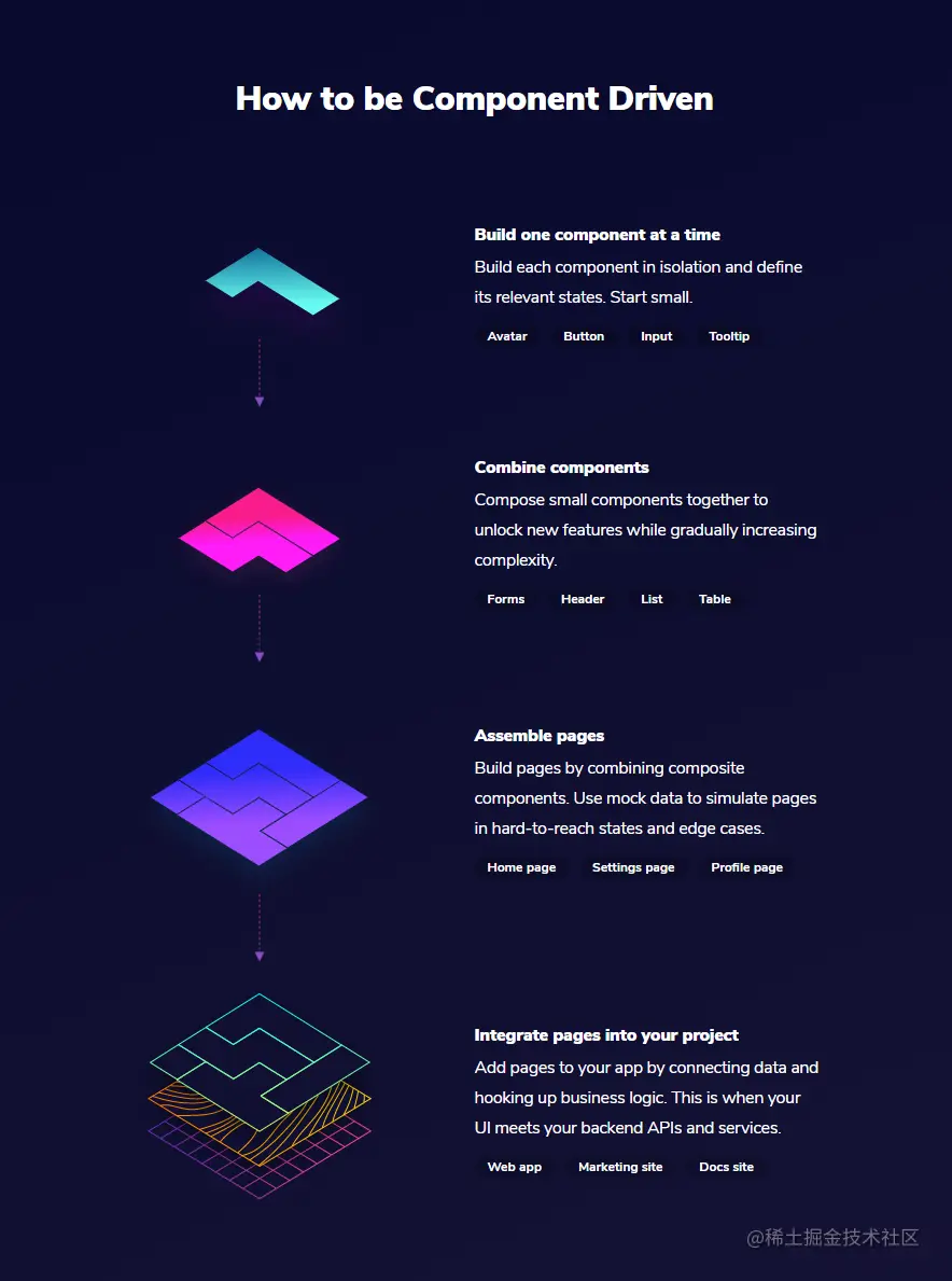 组件的创建过程