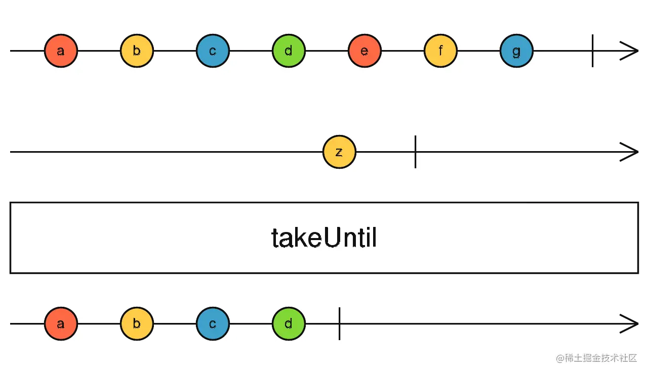 2_takeUntil_1661776533921.png