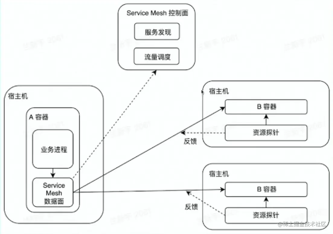 image-20230205223408416.png