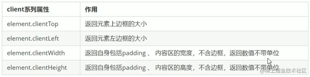 client系列属性.png