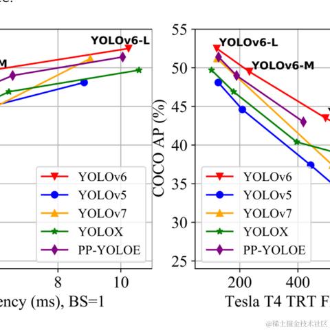 极智视界于2022-09-08 19:11发布的图片