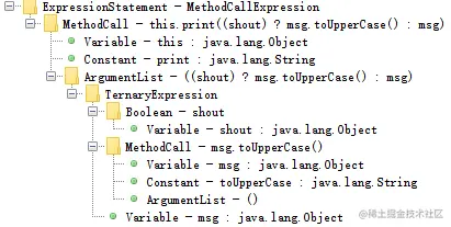 Groovy AST Browser
