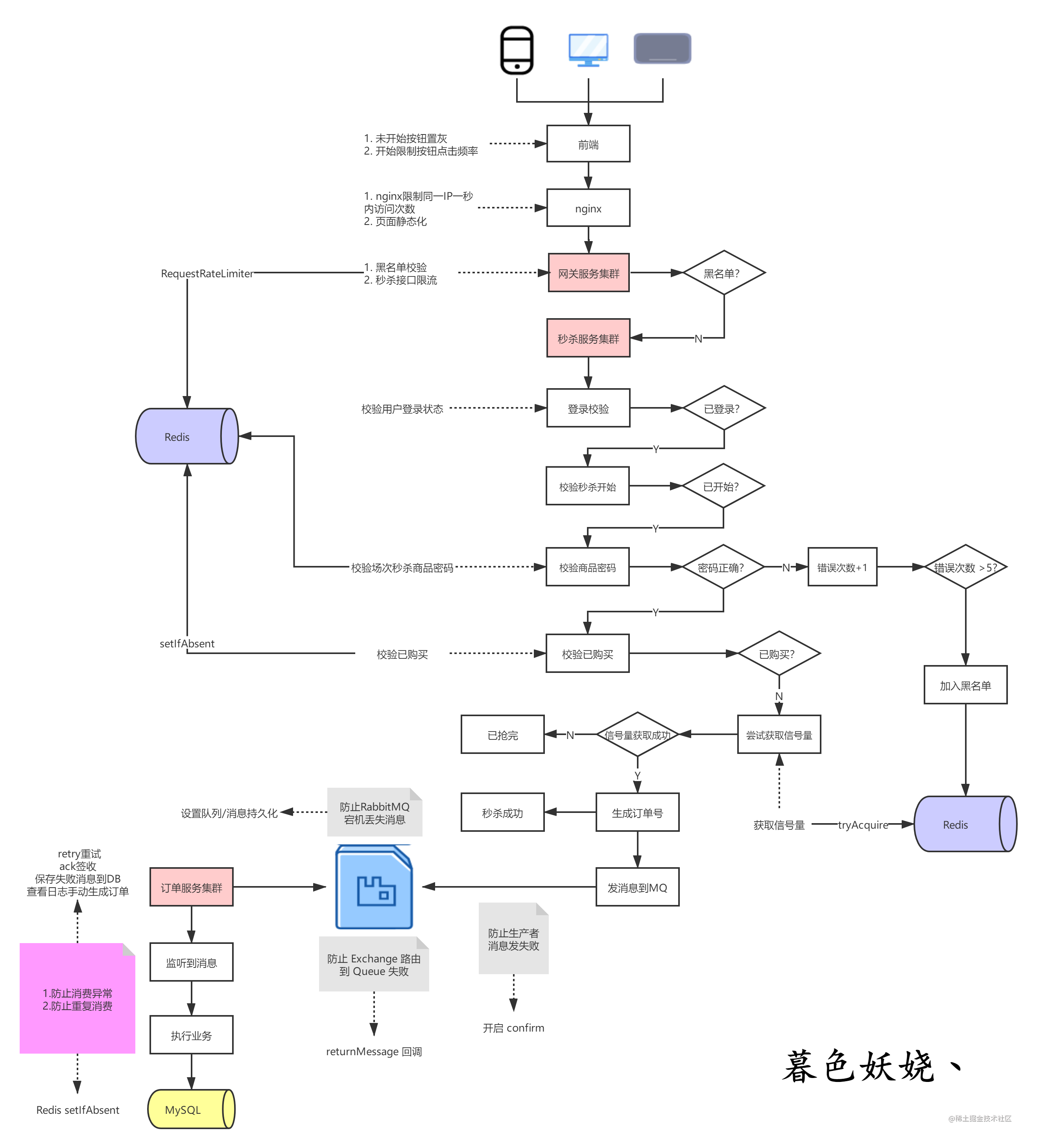 秒流量qg计算_拼多多限时秒杀流量有多大_https://bianchenghao6.com/blog_Python_第5张