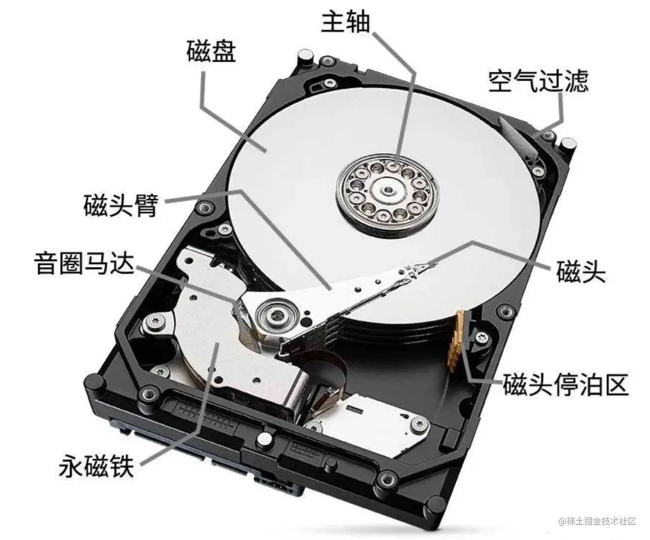 磁盘内部结构图