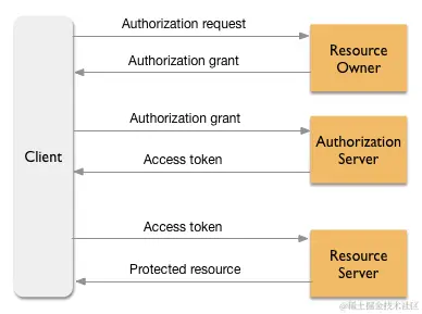 oauth-abstract.png