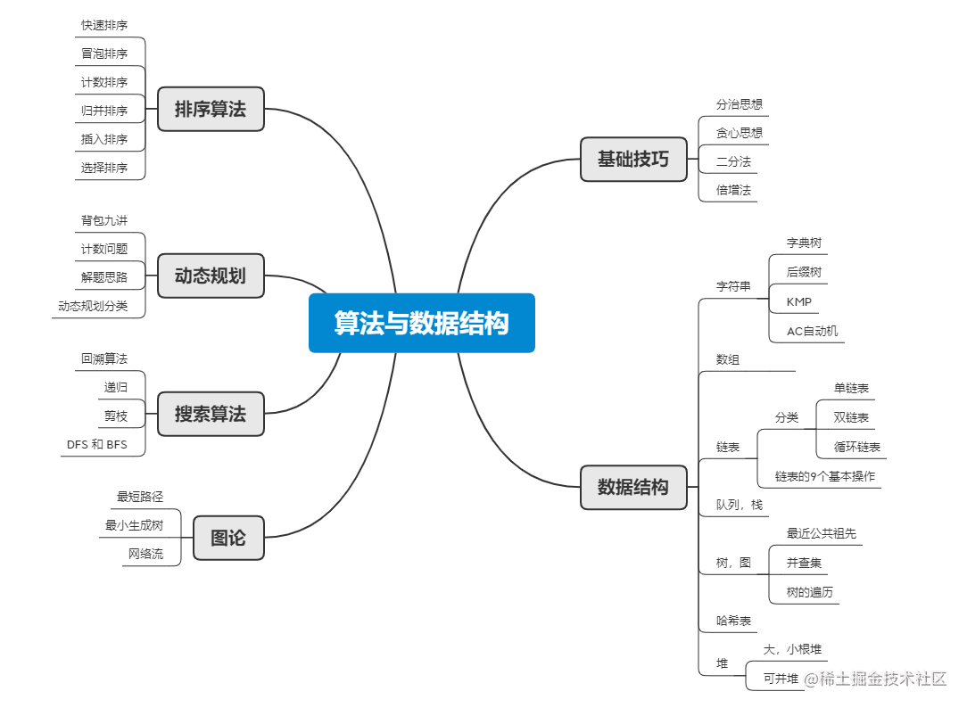 算法与数据结构