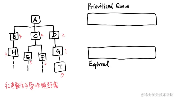 搜索算法 5.gif