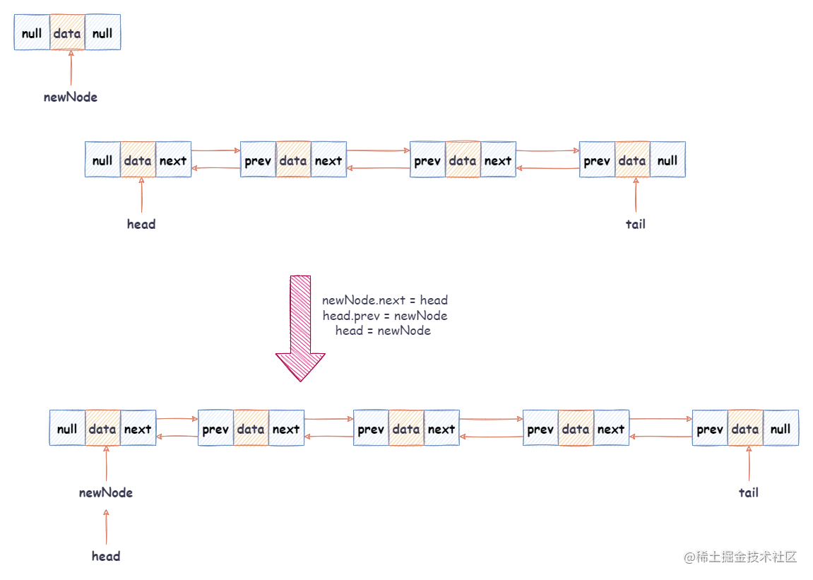 单链表-第 6.1 页.drawio.png