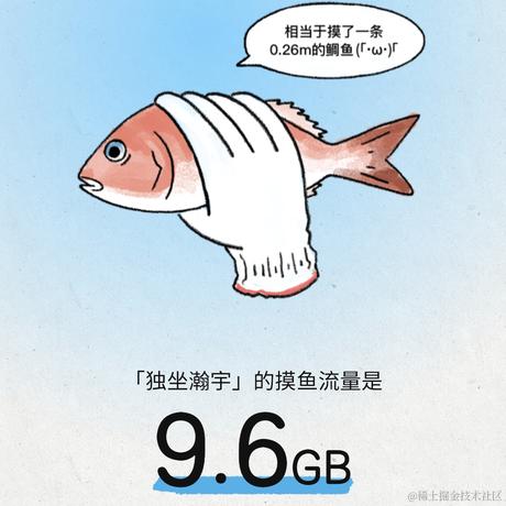 单身猫于2021-11-18 15:21发布的图片