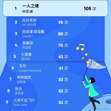 李时珍真的皮呀于2022-12-29 11:44发布的图片