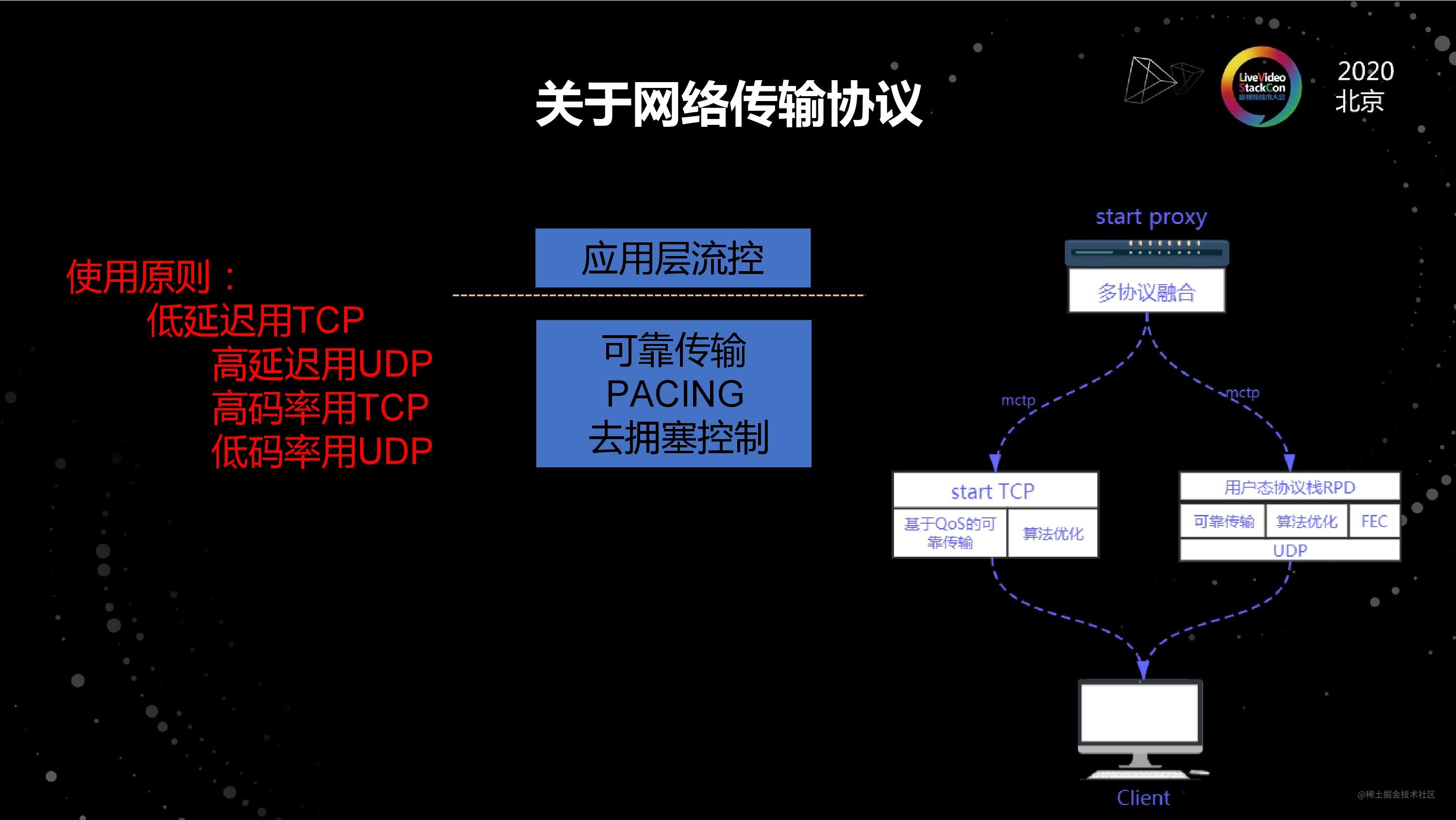 超低延迟实时流媒体传输技术 掘金