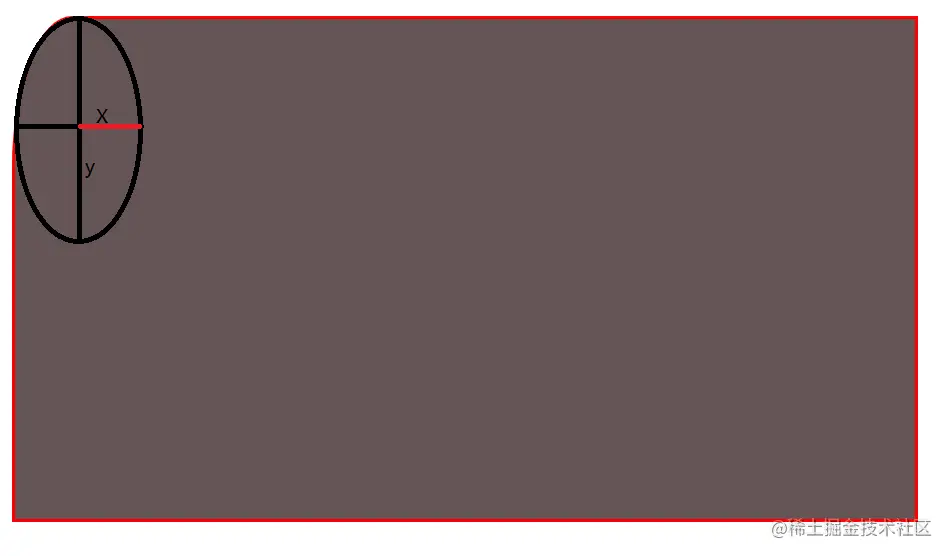 border-radius-ellipse.png