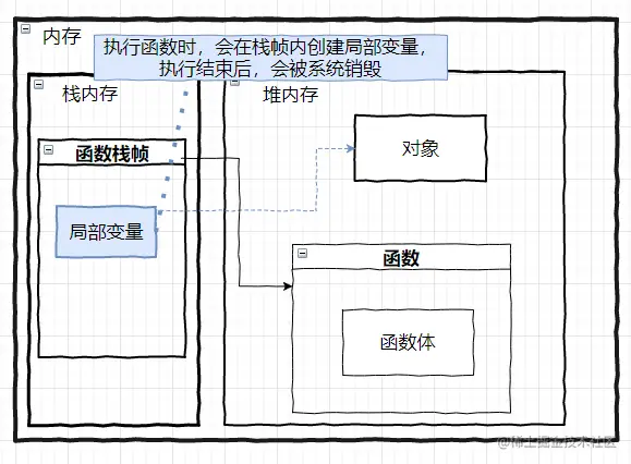 局部变量