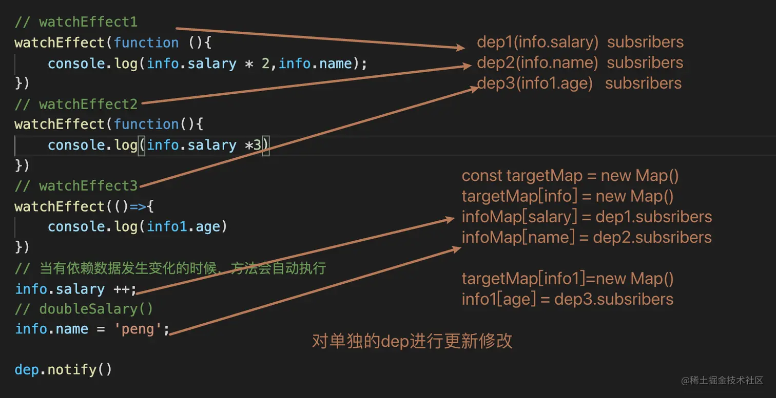dep单独更新修改.png