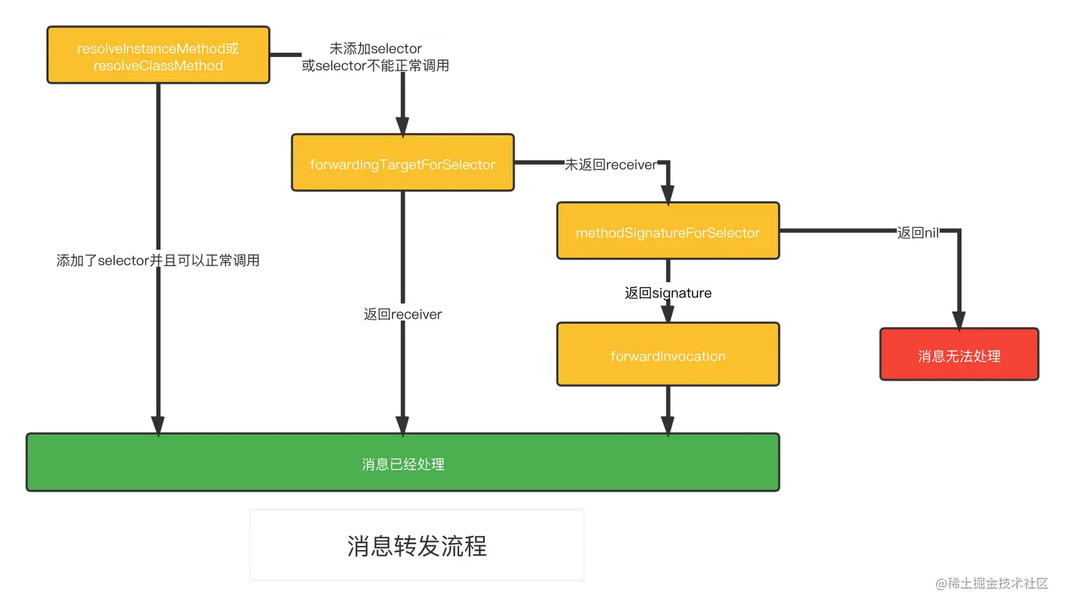 消息转发流程.png
