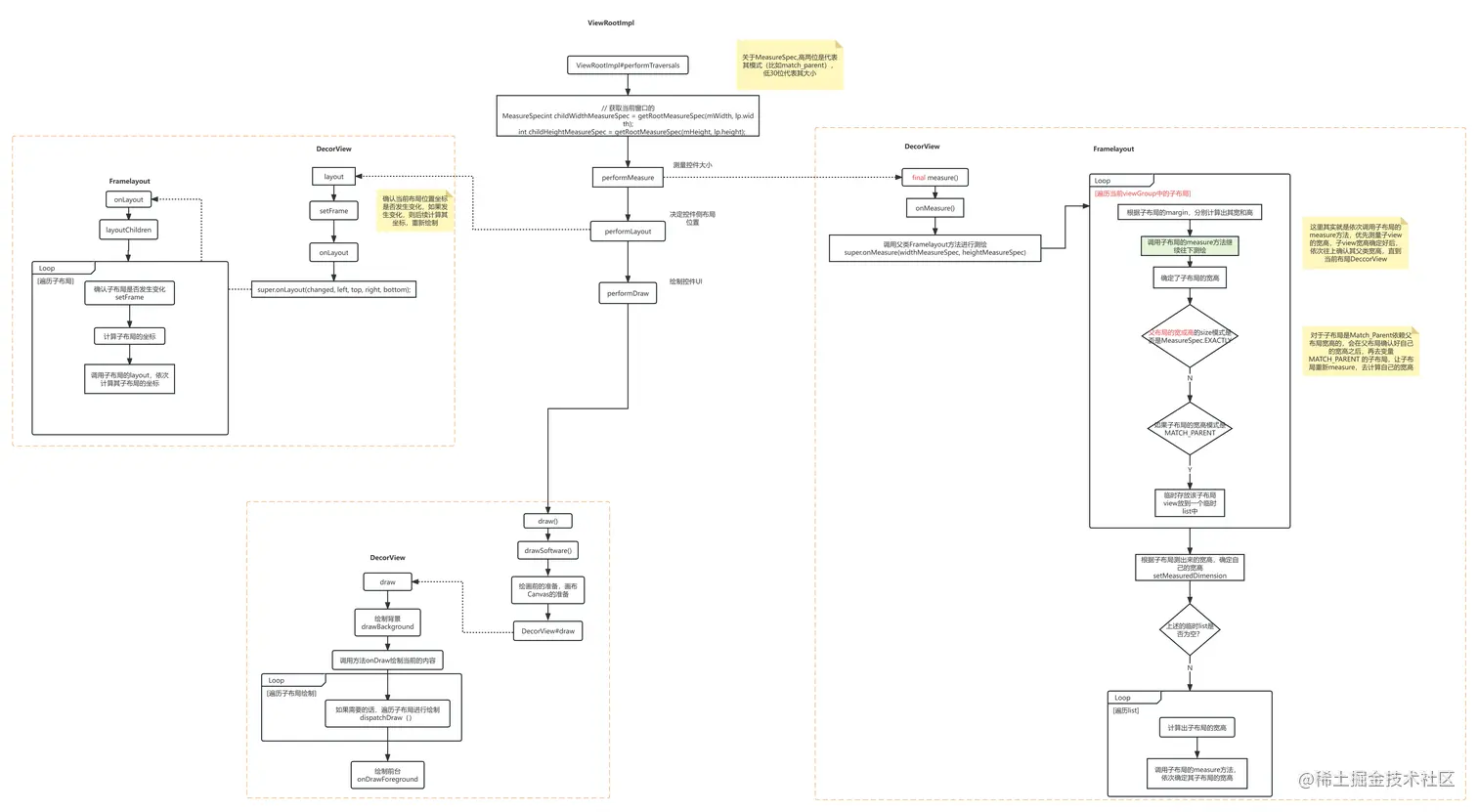 View绘制流程2.png