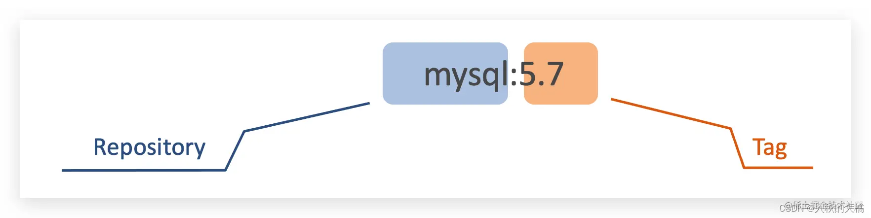 【Docker：02.Docker的基本命令】1.镜像操作