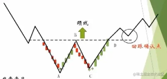 W 底