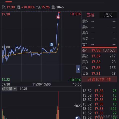 被代码耽误的厨_子于2024-01-23 14:06发布的图片