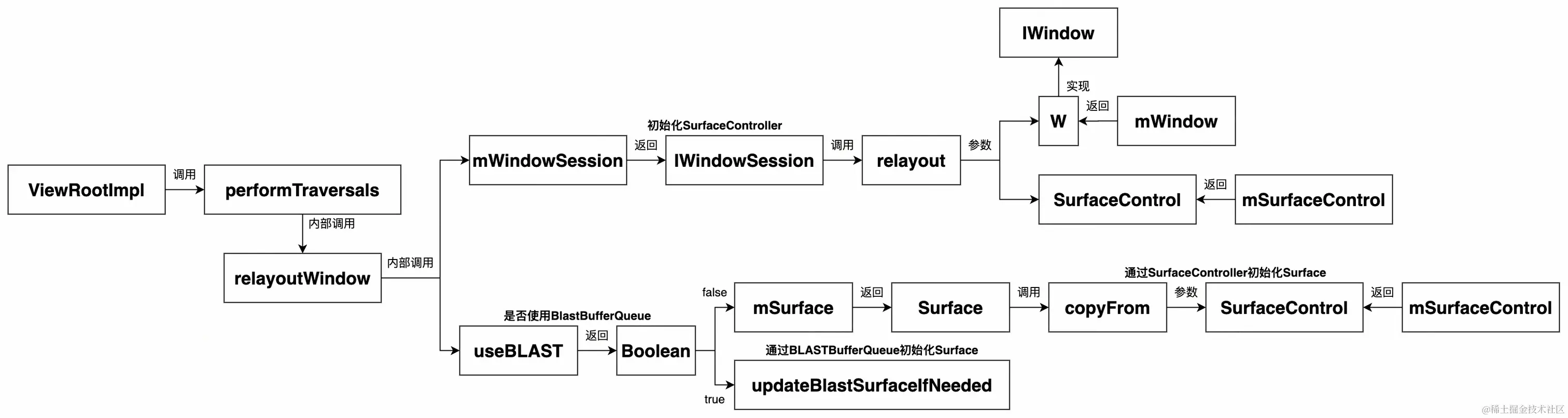UML 图_edit_296227046153236.jpg