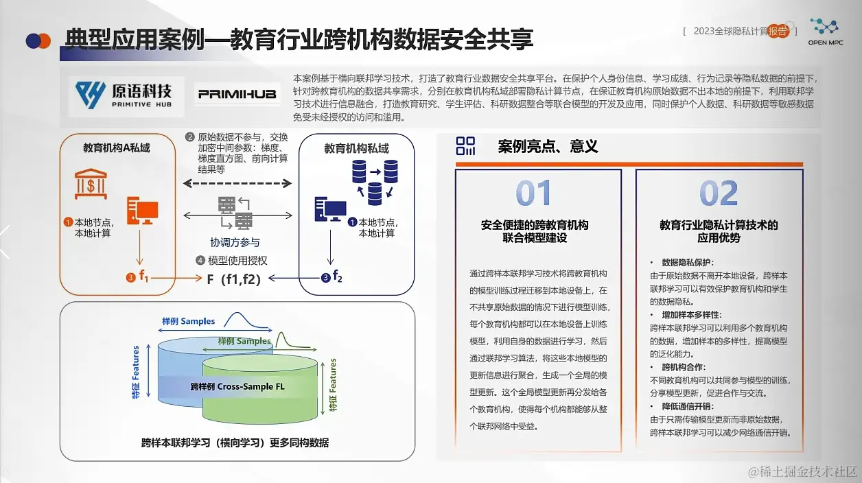 来源：《2023全球隐私计算报告》