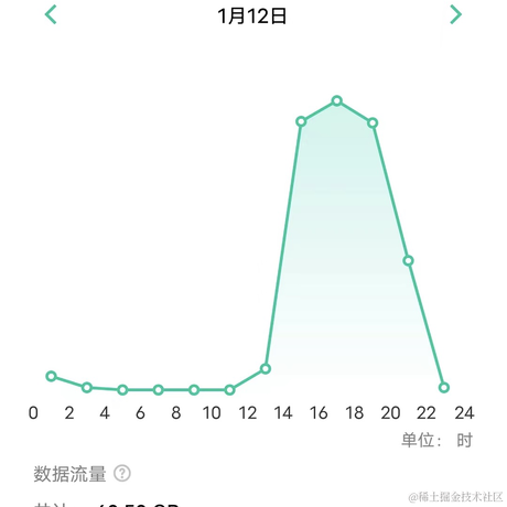 吃颗栗子就睡觉于2024-01-31 18:43发布的图片