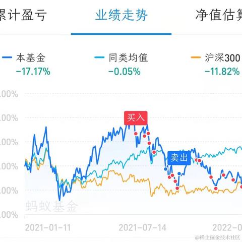 胖虎不写代码于2022-01-12 09:10发布的图片