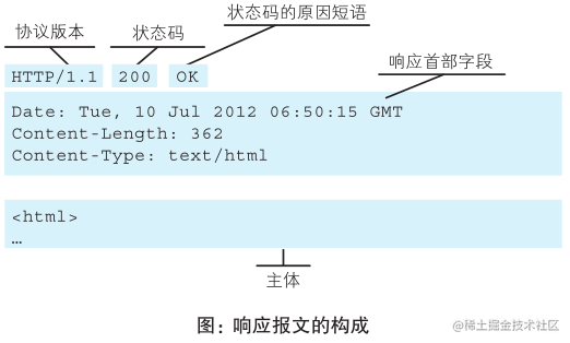 http响应报文构成.png