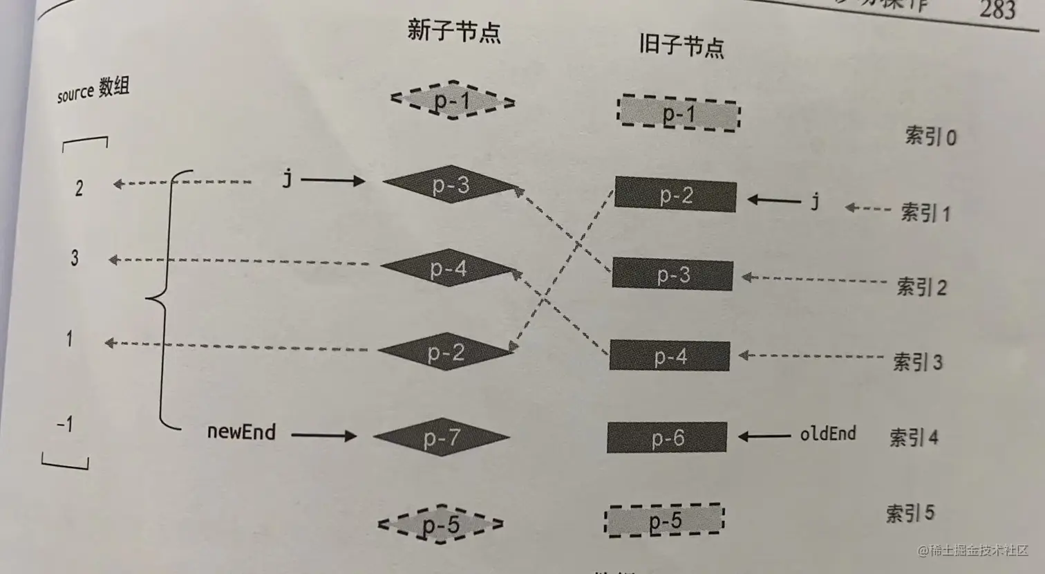 快速Diff填充Source数组.jpg