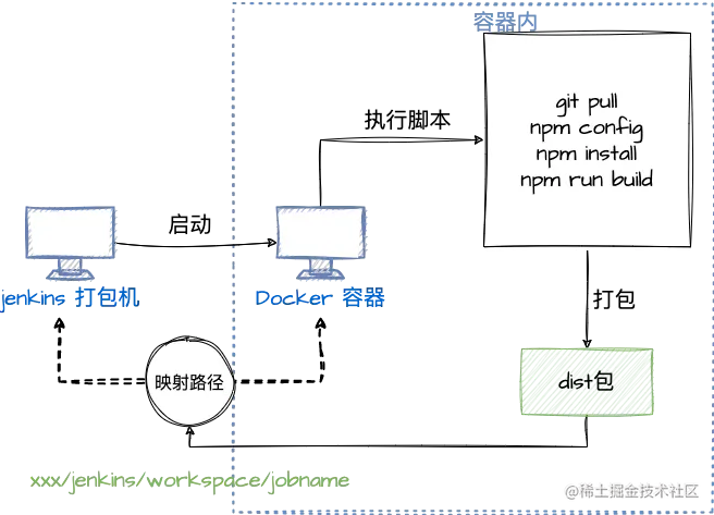 docker2.png