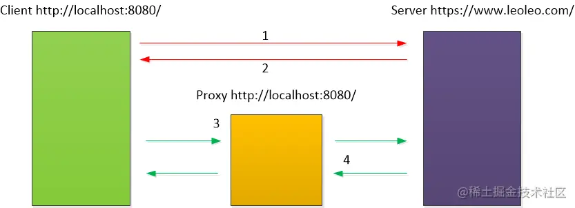 proxy原理.png