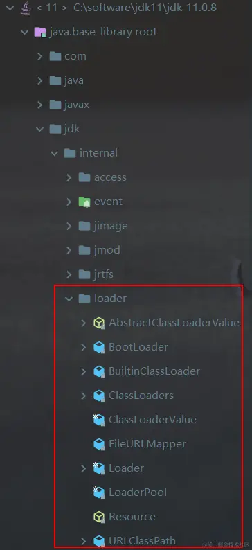 ClassLoaderLocation.png