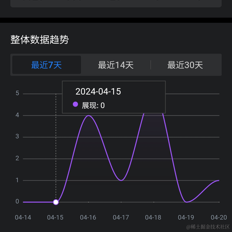 Duncan于2024-04-21 22:14发布的图片