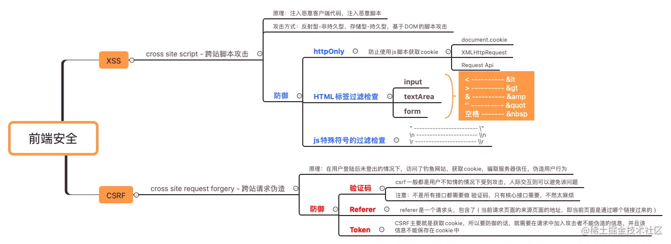 前端安全.png
