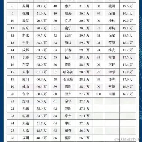 Rookie_PP于2023-09-12 15:20发布的图片